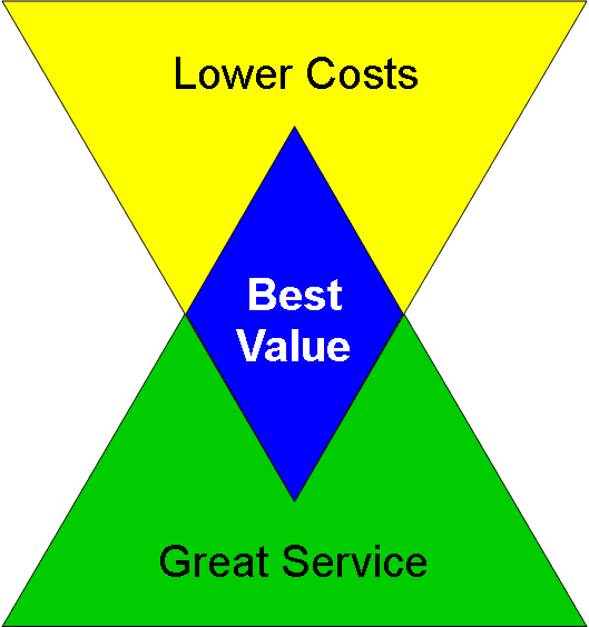 aircraft-sales-best-value